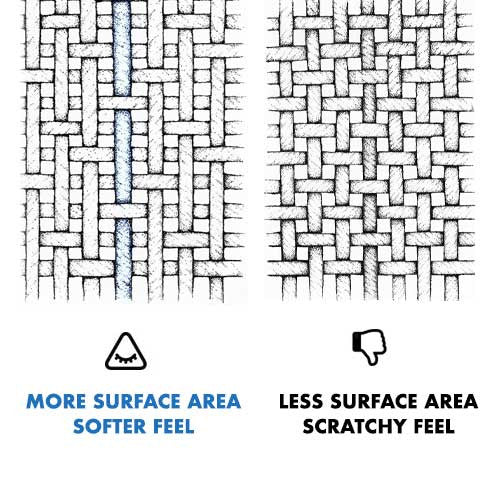 Sateen Weave Comparison