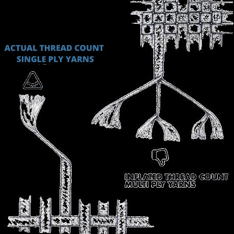 Single Ply and Multi Ply Yarn Comparison Chart